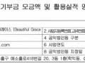 2021년 연간 기부금 모금액 및 활용실적